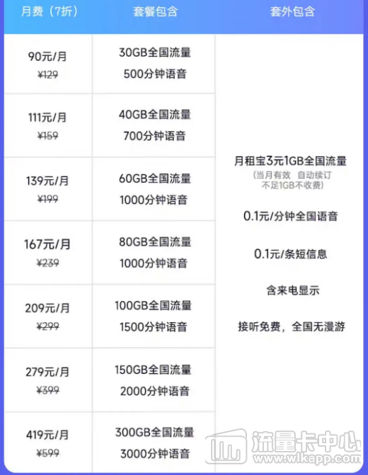 5G騰訊王卡資費(fèi)