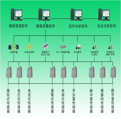 農(nóng)業(yè)泵站用水的智能化監(jiān)控有什么意義