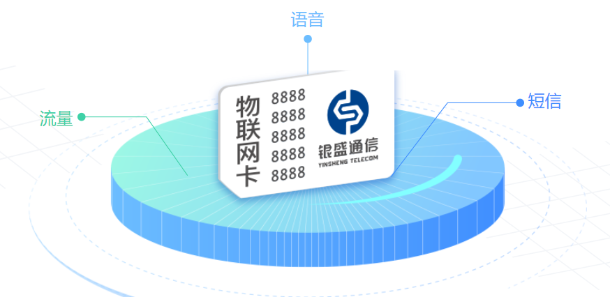 銀盛通信流量卡業(yè)務(wù)方案，手機(jī)卡充值系列問題解決方法