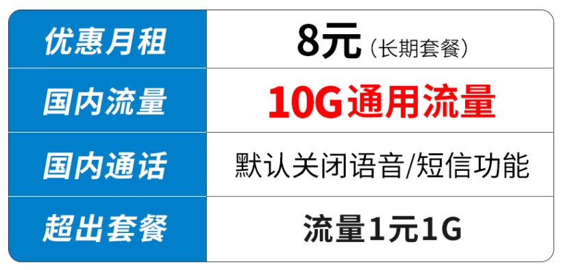 移動流量卡8元10G通用流量不限速 海南三亞移動純流量卡低月租