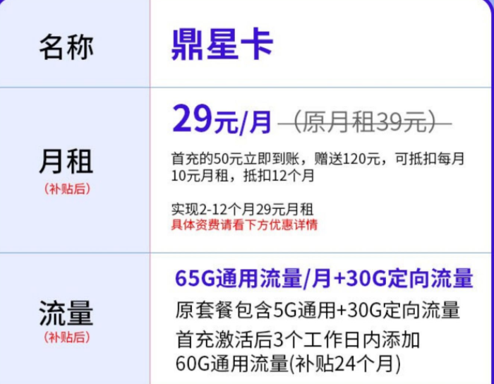 廣西南寧移動(dòng)流量卡 30GB定向流量+65GB通用流量?jī)H需29元