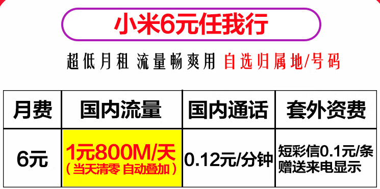 聯通小米6元任我行 1元800M/天+自選歸屬地+送來顯 超低月租 流量暢爽用