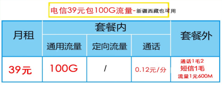 電信流量卡哪一款最劃算？電信性價(jià)比高的流量卡推薦——新疆西藏可用