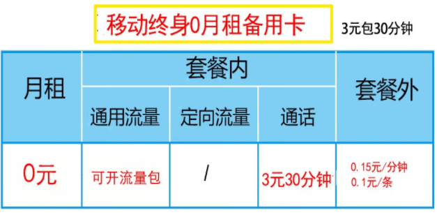 銀盛通信 移動終身0月租備用卡 3元包30分鐘全國通話 可開流量包 默認(rèn)0.29元/M