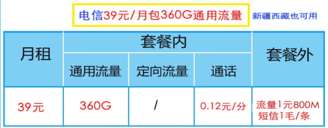 電信有哪些39元流量卡（電信39元流量卡是什么套餐）？2022年公認好用的電信流量卡