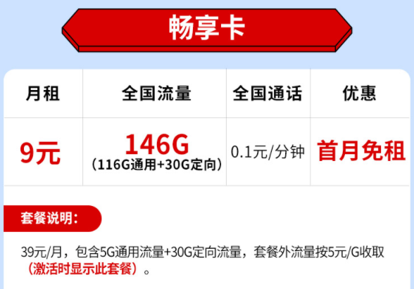 9元100多G流量卡19元150G流量套餐推薦 全國(guó)流量不限速首月免費(fèi)送話費(fèi)