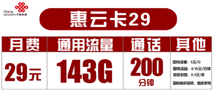 聯(lián)通29元套餐有哪些？聯(lián)通惠云卡29元套餐介紹 143G通用流量+200分鐘通話