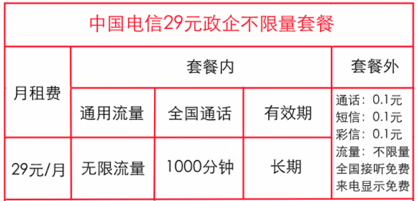 中國電信政企卡不限量套餐是什么？【政企永久套餐】沈陽電信29元全國流量不限量1000分鐘全國通話