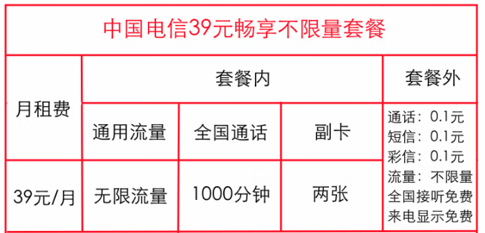 電信暢享不限量套餐有幾種？中國(guó)電信無(wú)限流量卡資費(fèi)詳情詳介