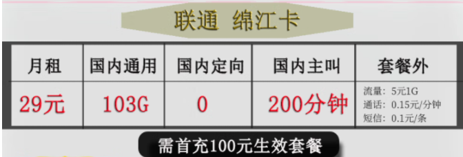 江西地區(qū) 聯(lián)通綿江卡 29元103G國內通用 無定向 首充100元可享優(yōu)惠