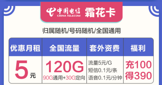 選擇什么樣的流量卡套餐最好？電信流量卡套餐最低月租5元起120G大流量?jī)?yōu)惠力度大時(shí)間長(zhǎng)