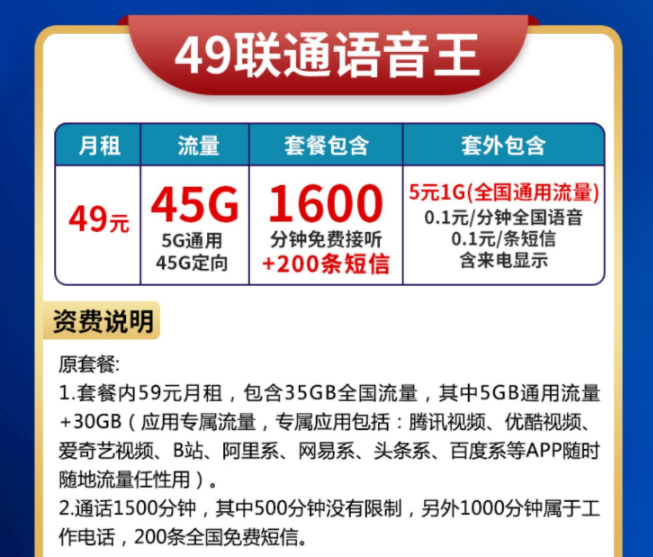 怎么查別人手機(jī)卡的話(huà)費(fèi)還剩多少？聯(lián)通流量大語(yǔ)音卡49元45G流量+1600分鐘+200條短信