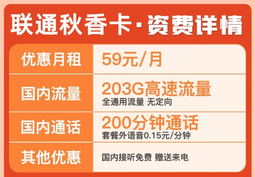 優(yōu)惠套餐有哪些能用的？聯(lián)通旗下的手機流量卡29元103G通用+200分通話