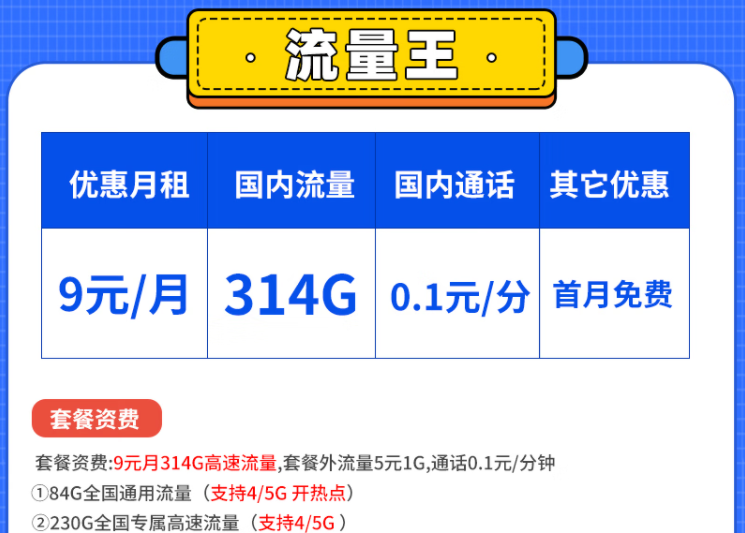 到底什么樣的套餐比較好用呢？電信流量王卡白領(lǐng)卡套餐怎么樣？