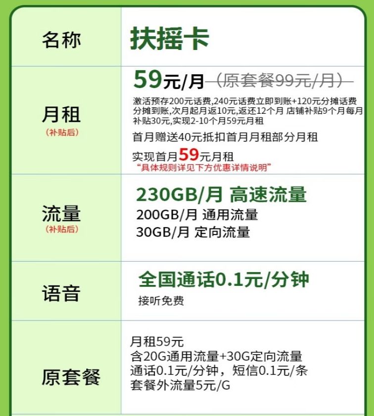 電信扶搖卡流量套餐介紹 59元200G通用大流量首月免費用更多優(yōu)惠的電話卡