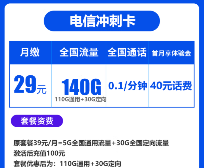 春節(jié)將至走親訪友必備流量卡套餐 電信沖刺卡、暢南卡29元140G全國(guó)流量不限速