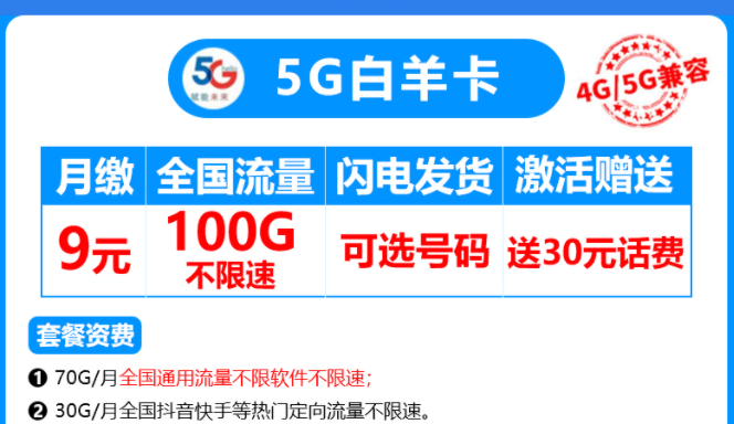 有沒有4G、5G通用的流量卡套餐？電信5G白羊卡4G、5G兼容月租僅需9元享100G流量