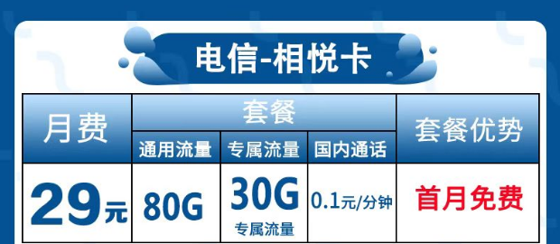 為什么很多流量卡歸屬地都是隨機(jī)的？電信相悅卡29元包120G全國流量+首免。