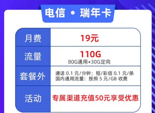 超優(yōu)惠的流量卡套餐哪里買？電信瑞年卡月租19元=80G通用+30G定向