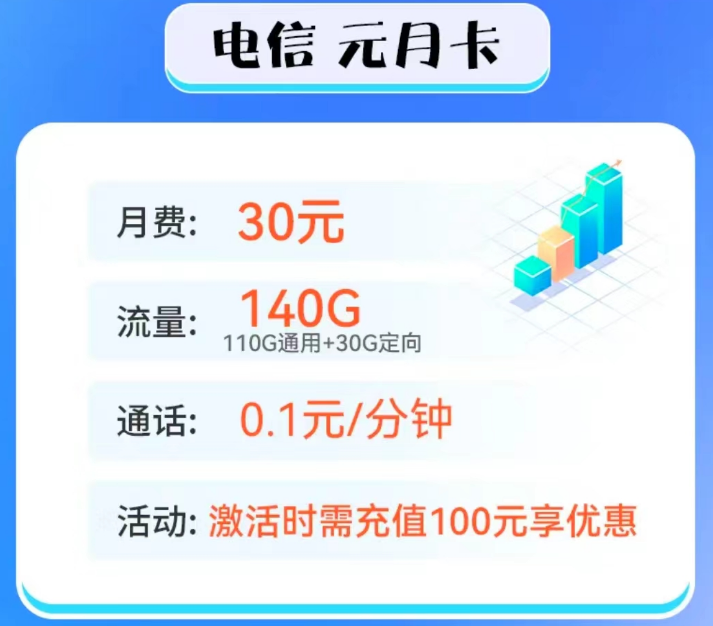 100G以上的流量卡套餐推薦 電信元月卡、電信新星越歸屬地隨機(jī)可選號(hào)超值優(yōu)惠