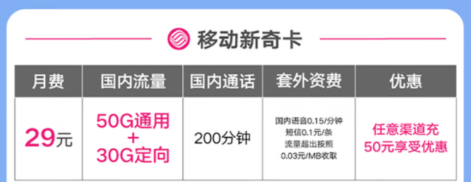 移動有好用的流量卡套餐嗎？移動新奇卡|29元=50G通用+30G定向+200分鐘免費通話