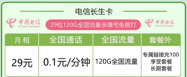 線上流量卡套餐有什么優(yōu)點？電信長生卡29元120G|優(yōu)惠卡19元170G|首月免費