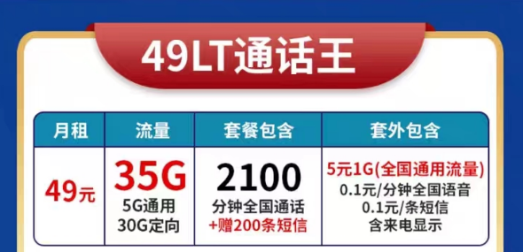 適合電銷人員使用的超大聯(lián)通49元語(yǔ)音王卡|高頻防封、超多語(yǔ)音、電銷專用