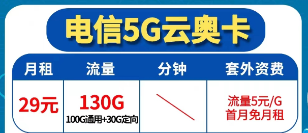 為什么還會無法辦理異地注銷業(yè)務？電信5G優(yōu)享套餐|云奧卡29元130G|電信廣?？?0元146G|首免