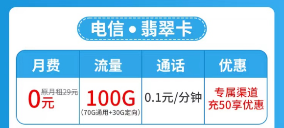 流量卡套餐激活后流量怎么不夠數(shù)？是假的嗎？超優(yōu)秀的電信流量卡了解一下！