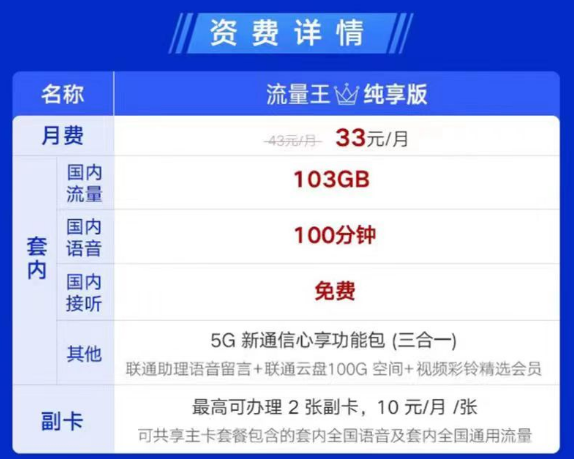 可辦理副卡的聯(lián)通流量卡見過嗎？聯(lián)通流量王純享版33元月租|兩張副卡+103G通用+100分鐘