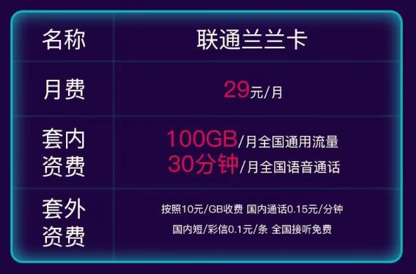 聯(lián)通流量卡推薦|聯(lián)通蘭蘭卡29元100G通用！