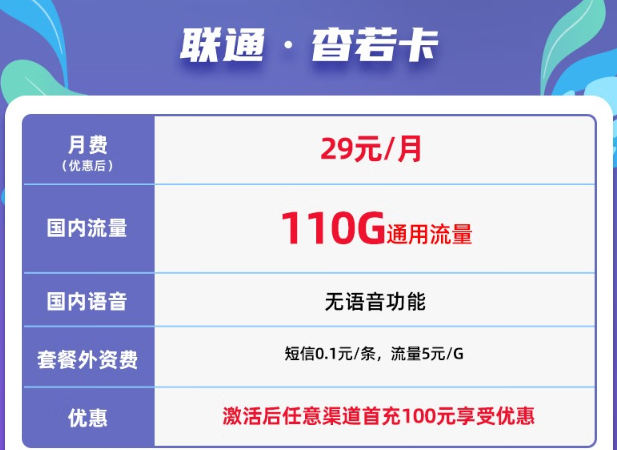 無(wú)語(yǔ)音功能、免費(fèi)領(lǐng)取聯(lián)通29元杳若卡|110G通用+首充100元！