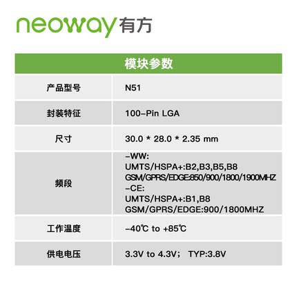 模塊Neoway 有方科技 N51 UMTS/GSM/WCDMA 3G 無(wú)線通信模塊 模組圖片3